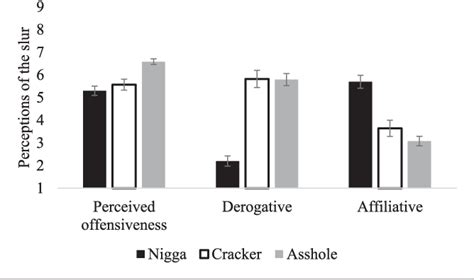 racial slur for white person|Perceptions of Racial Slurs Used by Black Individuals Toward .